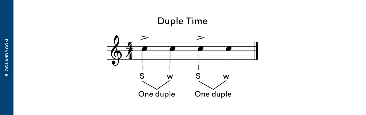 4/4 time signature