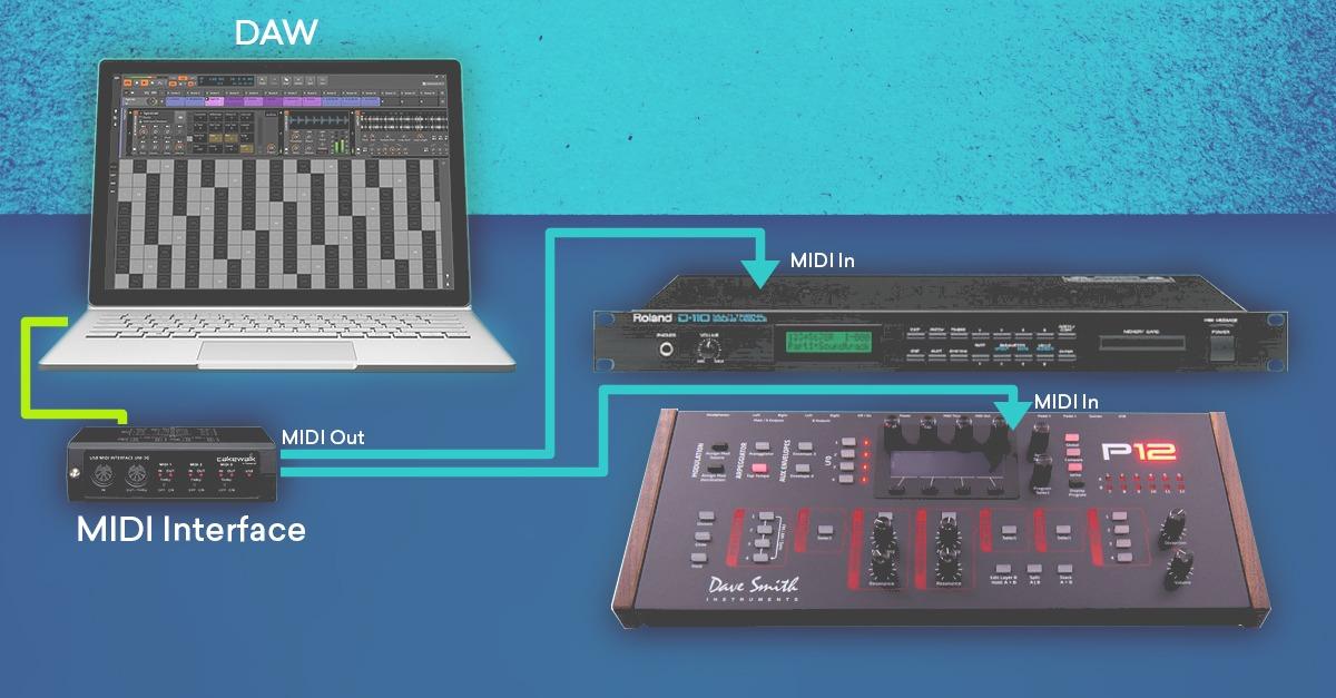 common midi setup with external synths